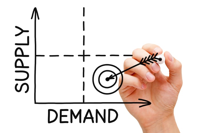 How Supply & Demand Can Alter Your Marketing Strategy